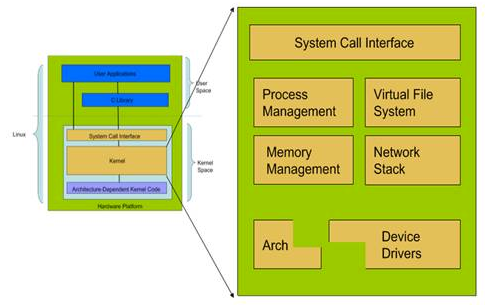 unix系统和linux_系统linux好用吗_操作系统Linux