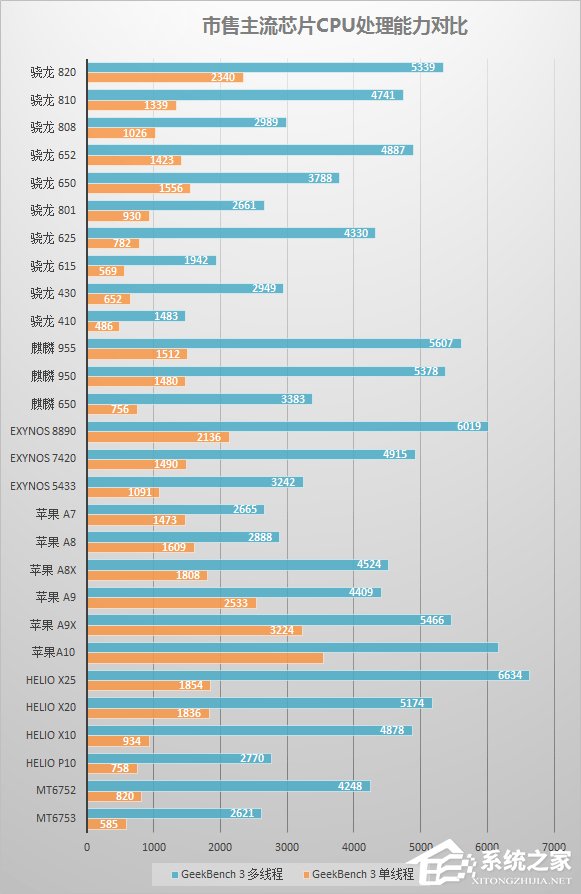 iphone 64位处理器_iphone 64位处理器_iphone 64位处理器