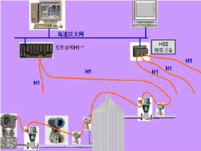 总线单片机地址数据怎么看_单片机总线地址怎么算_单片机地址总线和数据总线