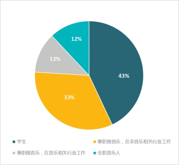 qq身份证绑定查询_qq绑定的身份证查询_qq账号绑定身份证查询