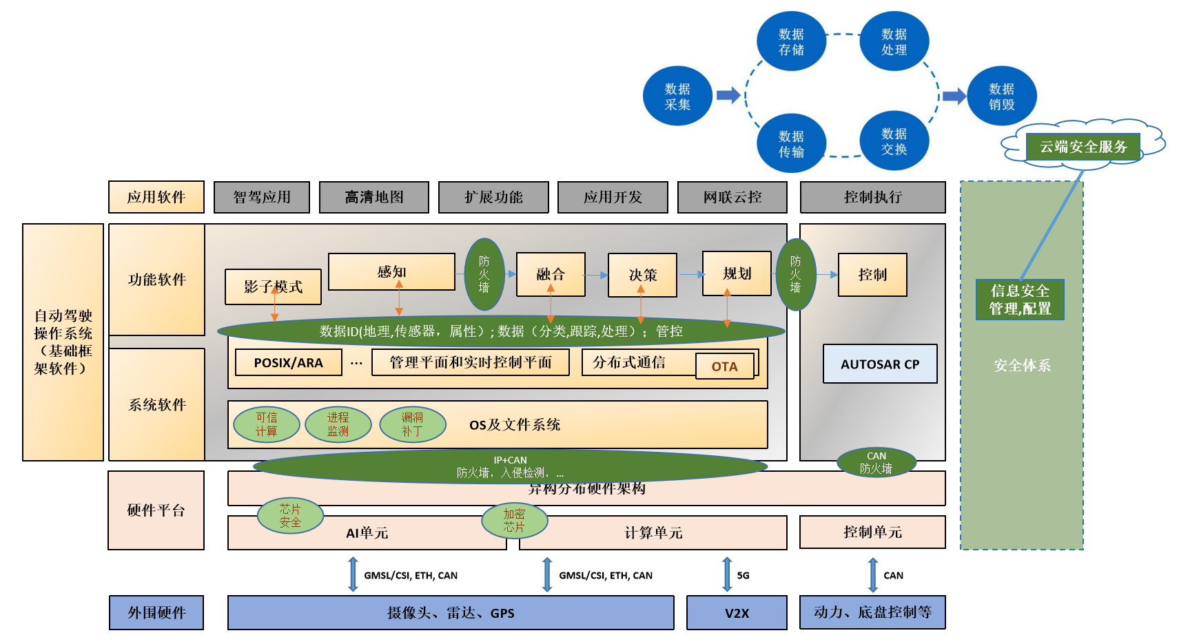 电子组成汽车控制系统的原理_电子组成汽车控制系统有哪些_汽车电子控制系统组成