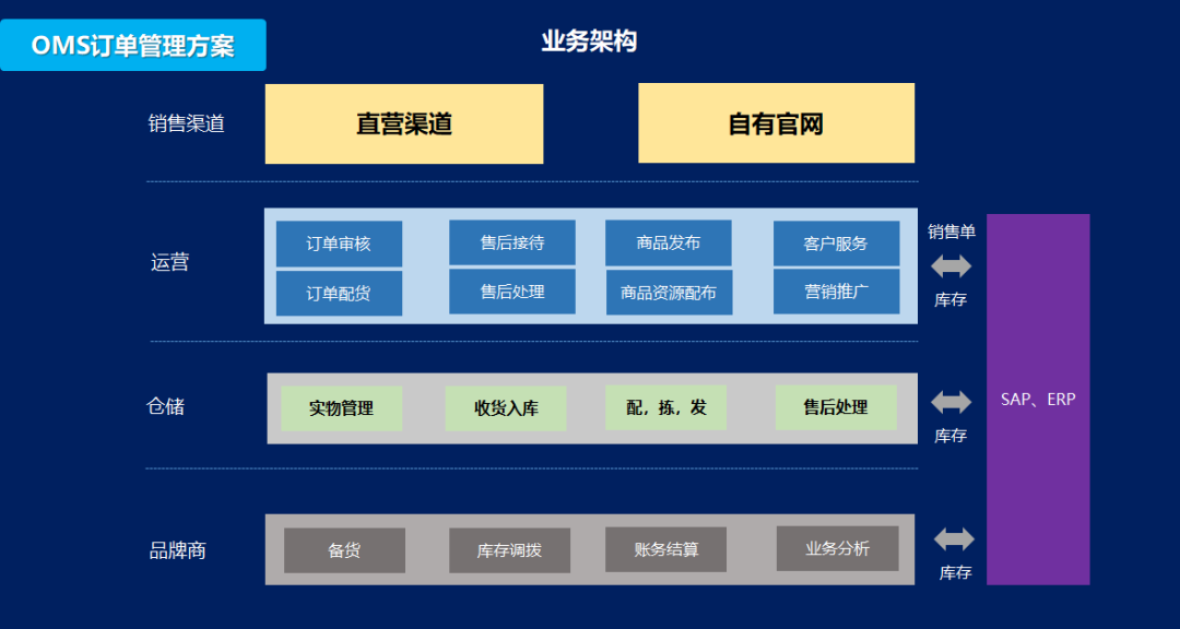 ecshop模板二次开发_模板开发教程_模板开发网