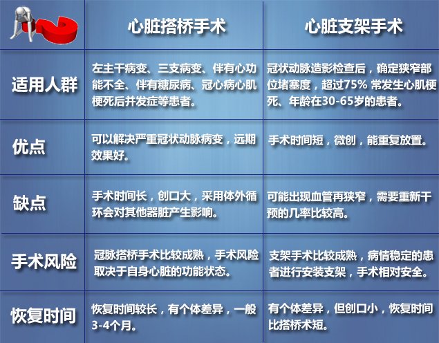 冠心病的标准护理计划_冠心病护理计划单范文_冠心病护理计划表