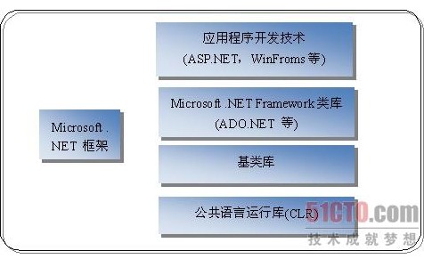 netframework安装多久_netframework安装多久_netframework安装多久