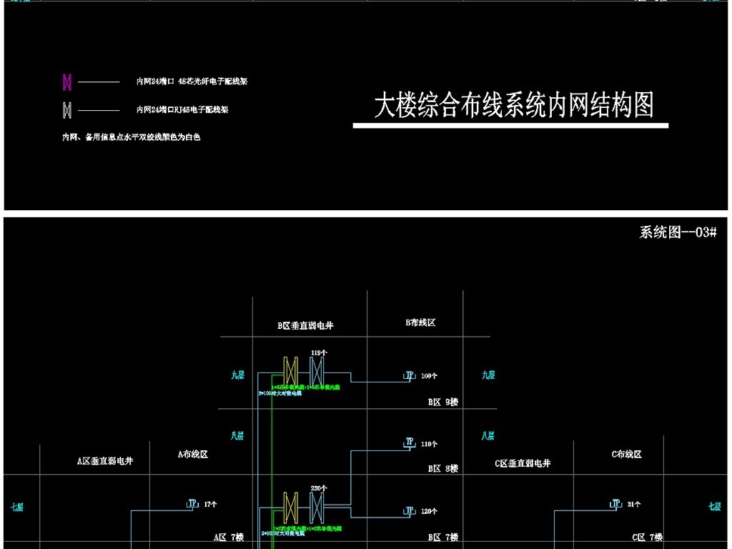综合布线系统工程预算_综合布线工程概预算编制依据_预算布线综合工程系统包括哪些