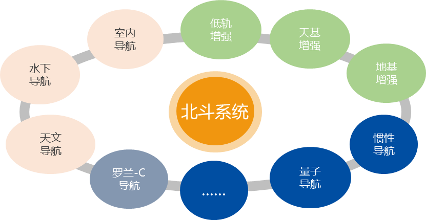 北斗接收机跟踪原理_北斗跟踪定位系统_北斗跟踪器