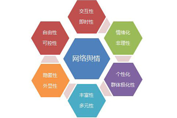突发网络舆情应急预案_互联网舆情的突发性_突发事件的网络舆情引导机制