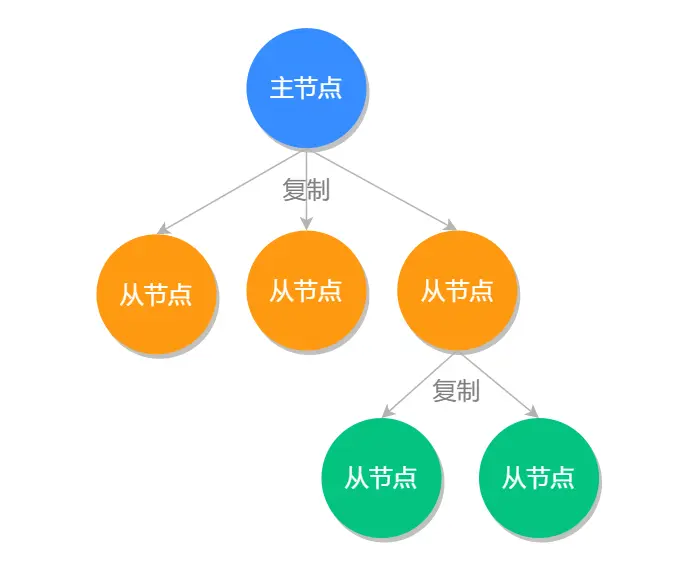 freefilesync实时同步_freefilesync实时同步_freefilesync实时同步