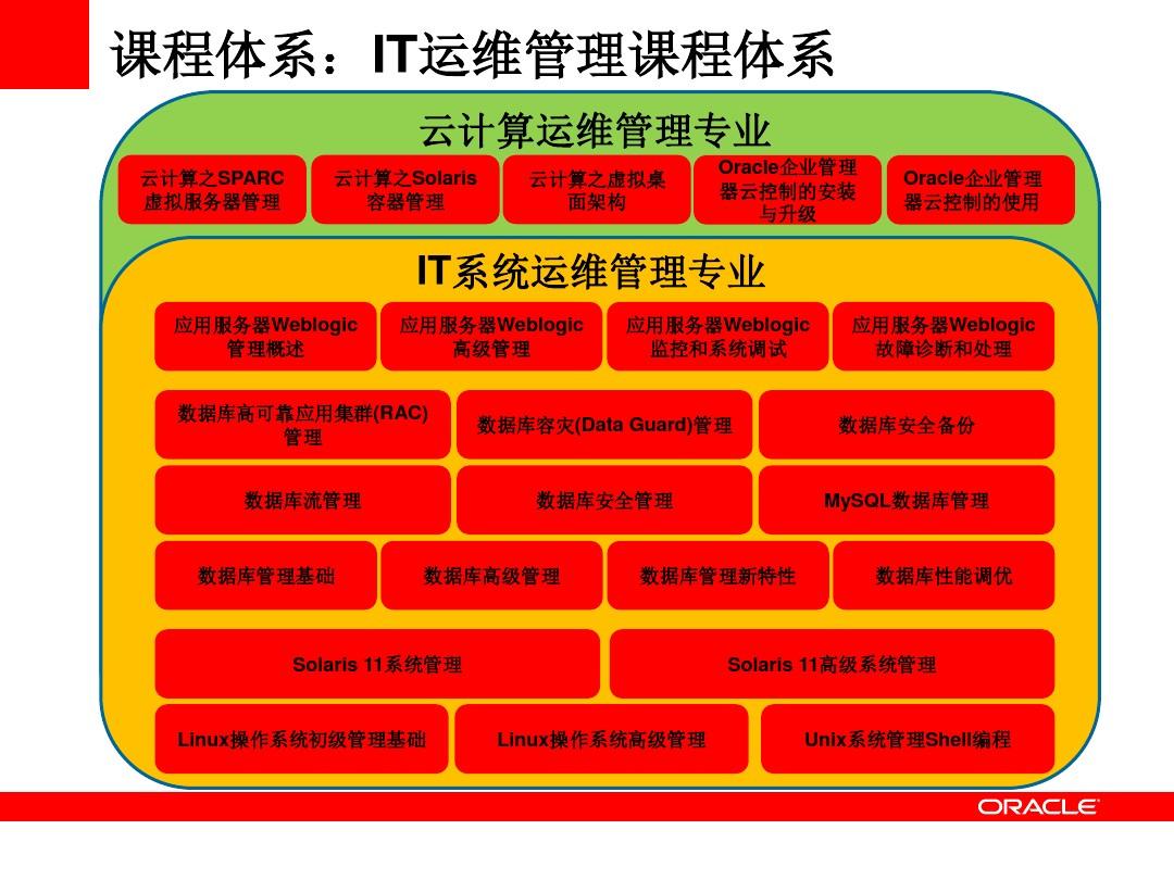 weblogic 配置_配置电脑_配置weblogic环境变量