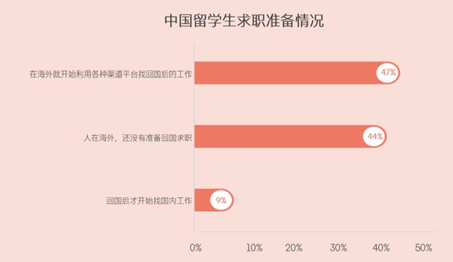 上海职业中专学校排名_上海中等职业学校排名_上海10大好的中职校排名