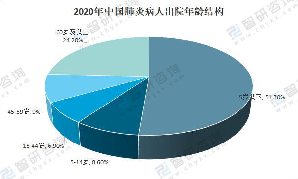 呼吸道合胞病毒性肺炎治疗原则_呼吸合胞病毒性肺炎_呼吸道合胞病毒肺炎