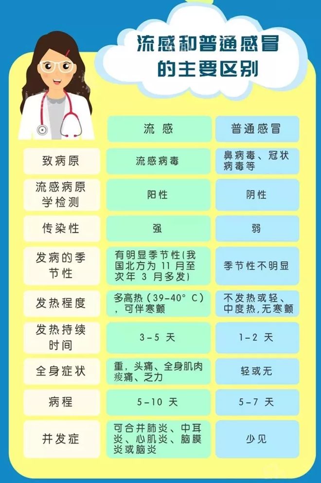 血液感染症状图片大全_血液感染的症状图片_血液感染症状图片