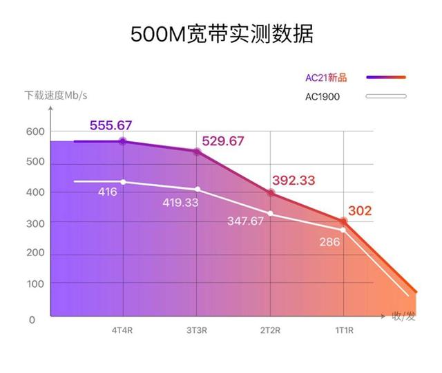 双线千兆路由器怎么用_双线千兆路由_双线千兆路由器推荐