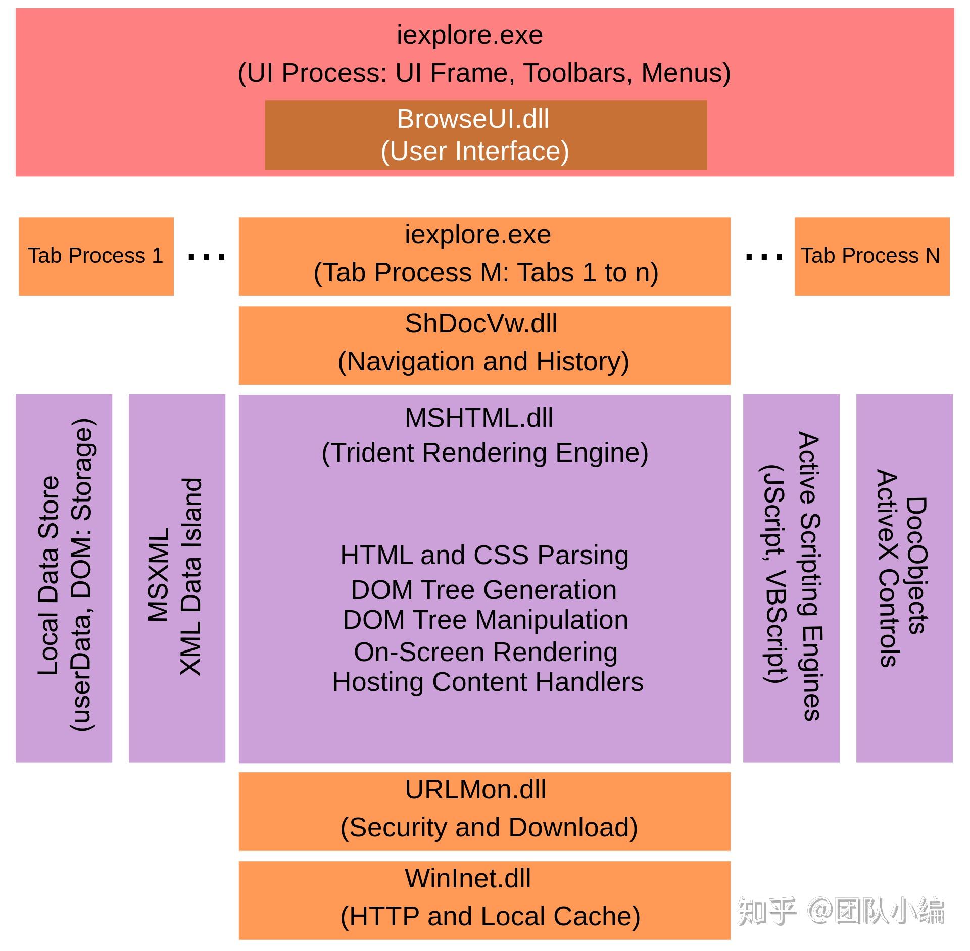 docexe转成doc_docx转doc公式_docx转doc软件