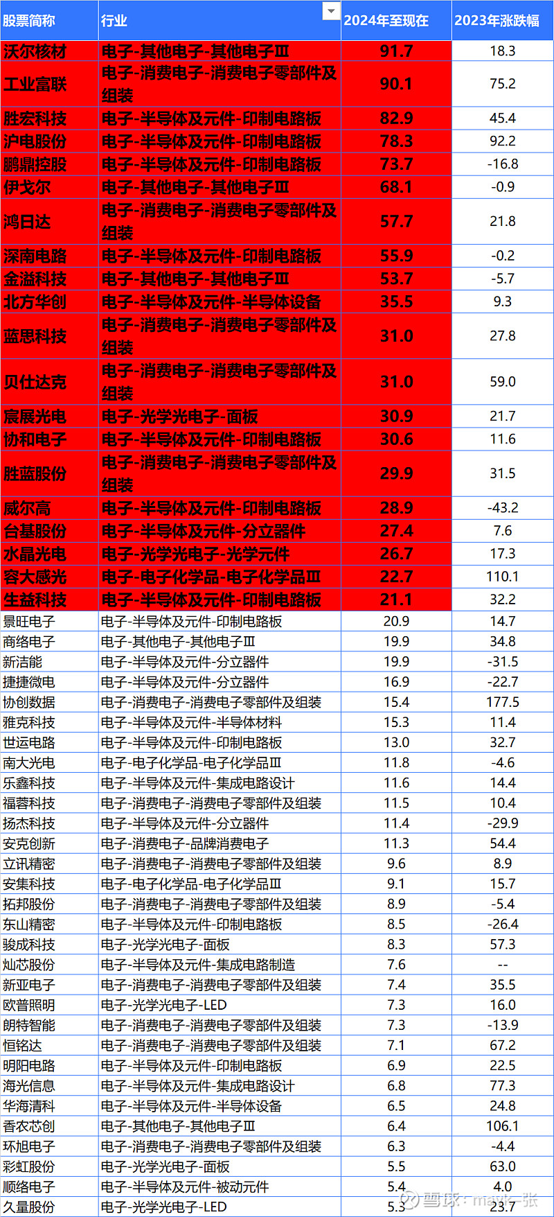 批量验证怎么设置_批量验证设置怎么设置_批量验证设置在哪里