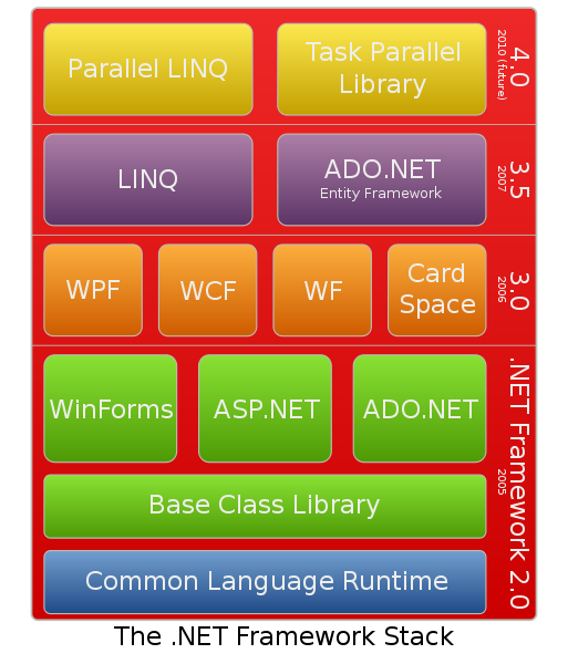 xp装net framework_xp装net framework_xp装net framework