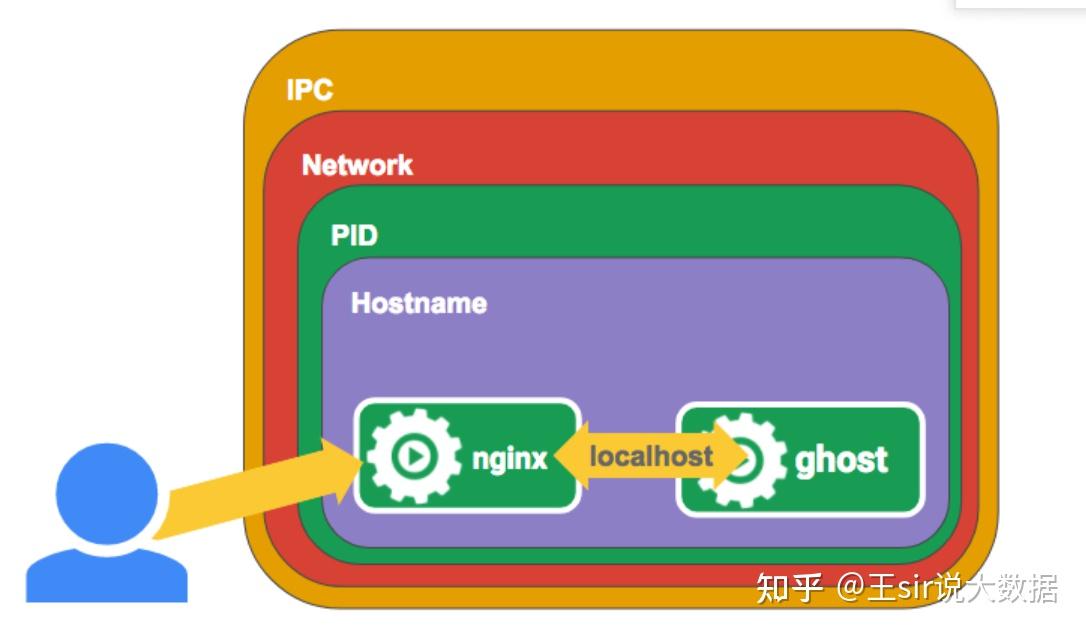 hostprocess_hostprocess_hostprocess