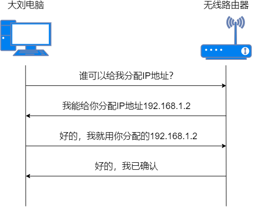 技术原理分析_技术原理有哪些_bootp与tftp技术介绍及原理