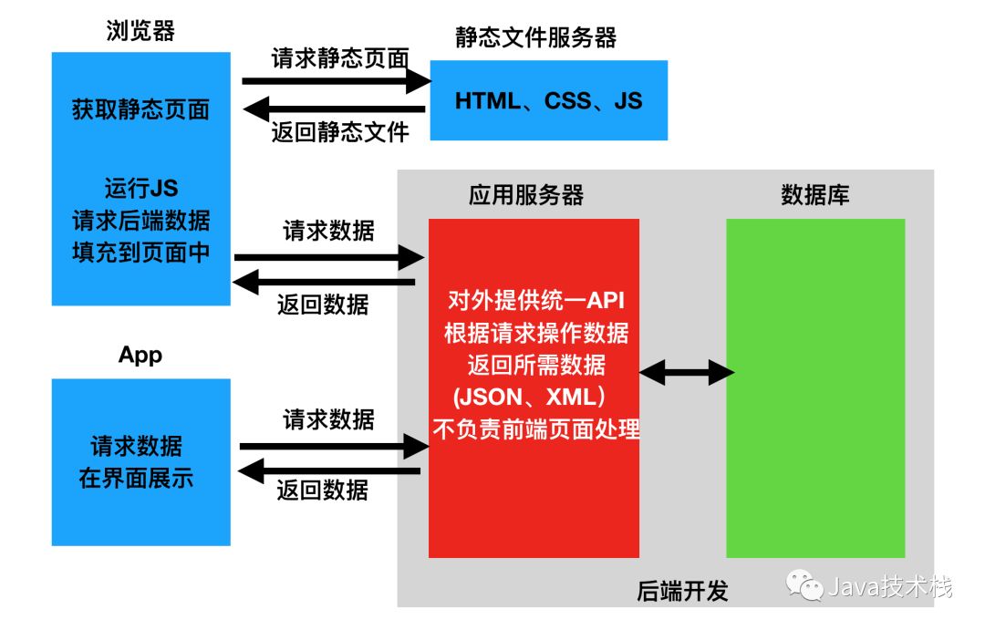 过期版本的训练册怎么买_您的java版本已过期_过期版本app怎么更新