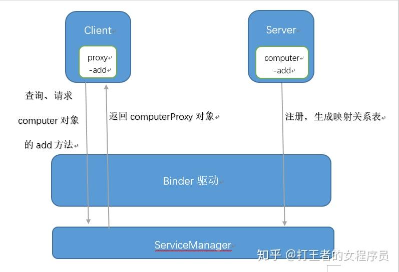 进程system没有响应原因_system 进程_进程system无响应