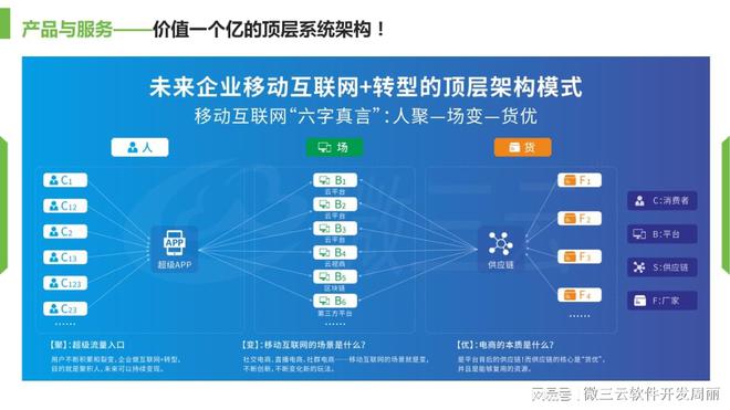 分销王管理系统_分销王系统_分销系统app