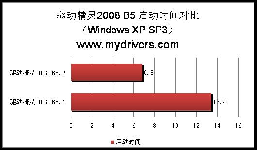 百度云盘精灵_驱动精灵单机版xp 百度网盘_驱动下载百度网盘