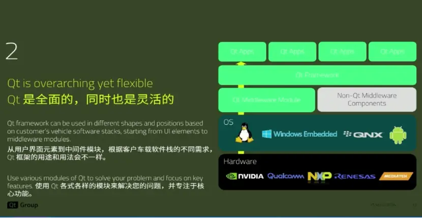 qt点击按钮弹出新窗口_qt点击按钮打开新窗口_qt点击按钮弹出菜单