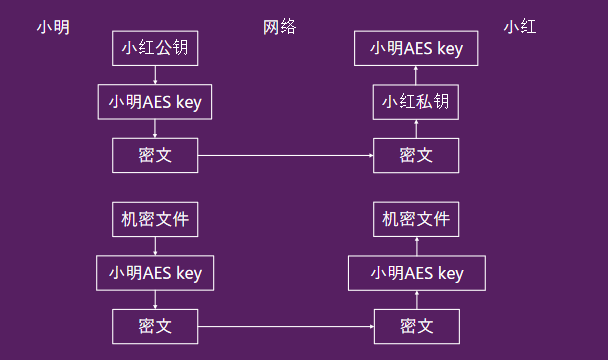 tls协议_tls_eaptls