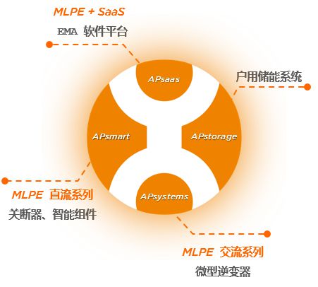 hadoop ecosystem map_hadoop ecosystem map_hadoop ecosystem map