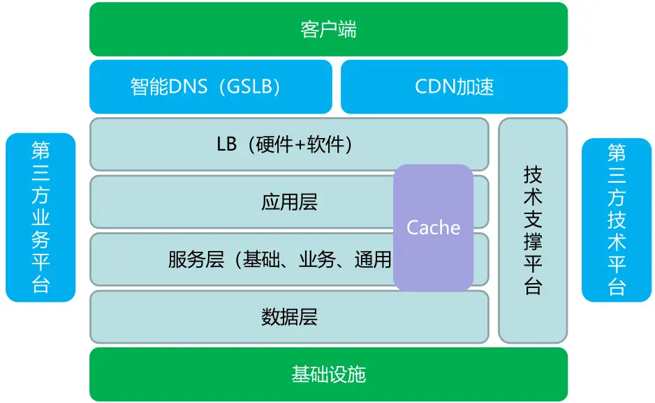 ubuntu 3d制作_制作ubuntu启动光盘_制作ubuntu镜像