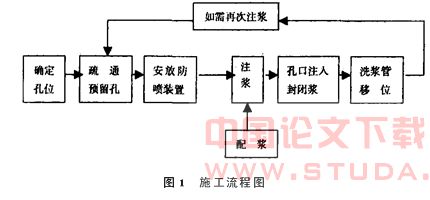注浆法在盾构推进穿越已运营地铁隧道中的应用