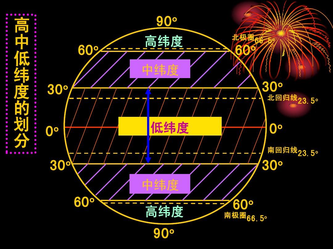 坐标系投影_wgs84坐标系经纬度投影_经纬度投影坐标