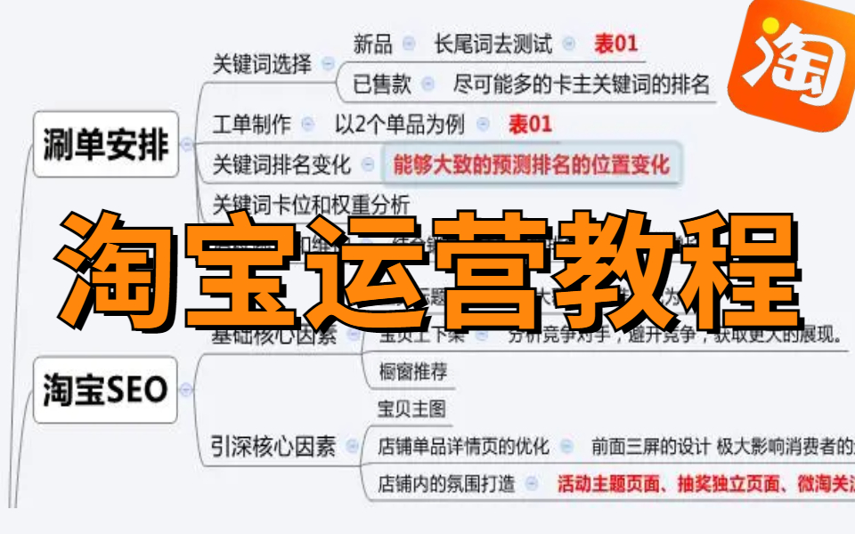 商达讯网店系统怎么样_商达讯网店系统怎么样_商达讯网店系统怎么样