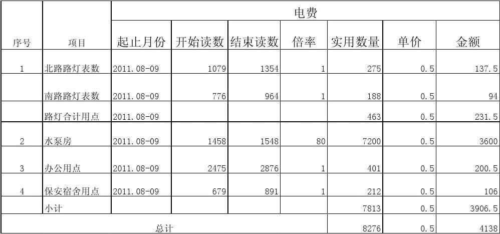 用有的有的还有的造句_power saver有用吗_用有的有的有的造句