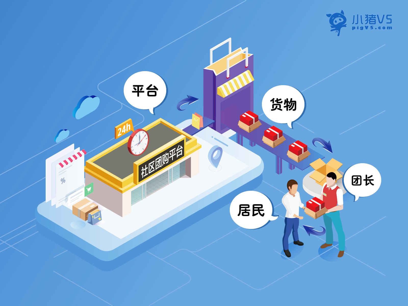 天天团购源码_团购小程序源码_团购平台源码