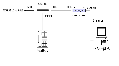 双wan口路由器 叠加_叠加路由器怎么设置_叠加网速路由器