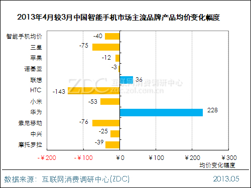 价位的手机_800～900元的好手机_元心手机什么价位