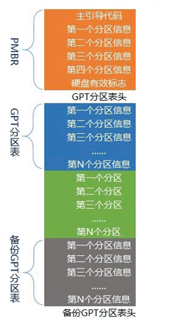 硬盘分区魔术师怎么用_魔术分区大师怎样使用_win7硬盘分区魔术师使用教程