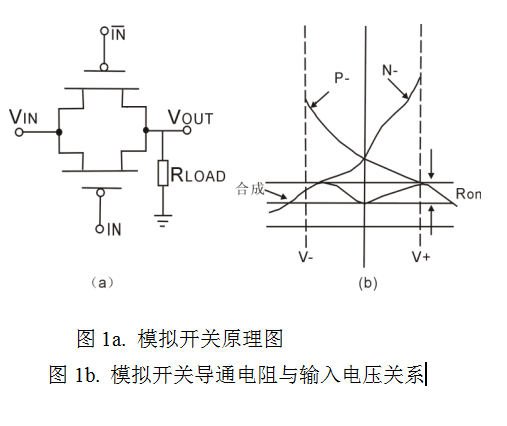 开关按钮翘了一边怎么办_qt 开关按钮_开关按钮圈和横表示什么