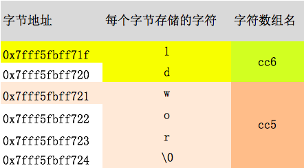 数组字符串转换_字符串数组如何转化为字符串_php 数组转字符串 implode