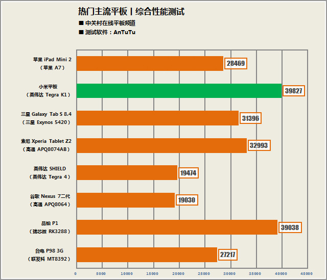 平板天梯图cpu_win10平板cpu天梯图_windows平板处理器天梯