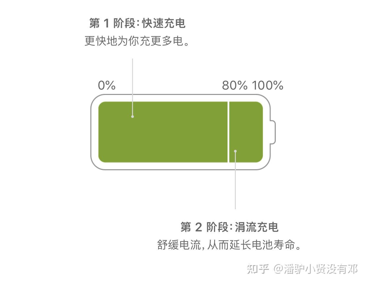 miui8网络位置服务耗电_miui8.5.2.0耗电_手机晚上不用时耗电快