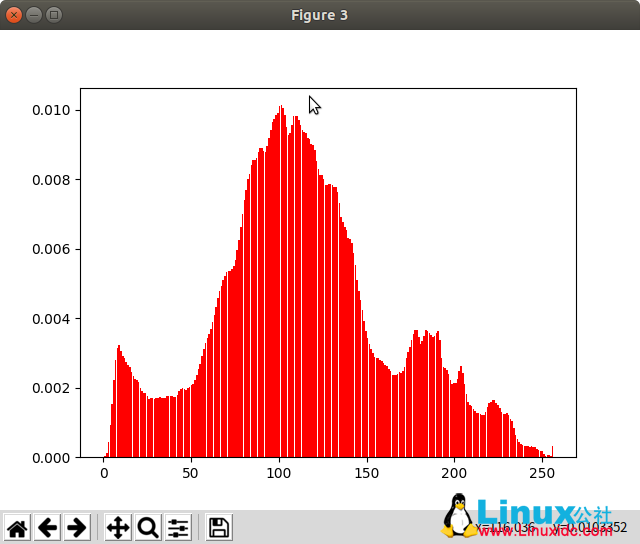 直方图匹配的基本原理_直方图匹配过程例题_直方图匹配