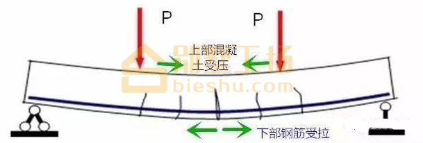 梁受力示意图