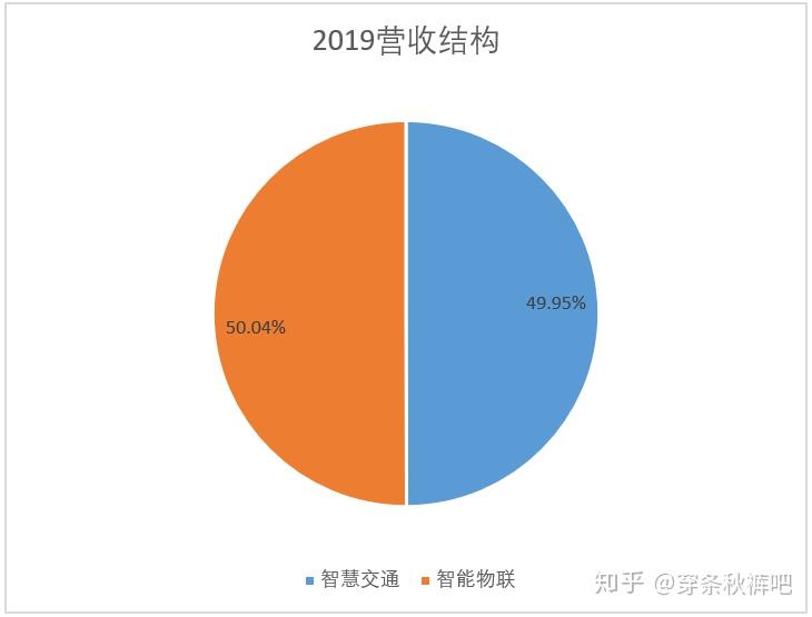 道路指示蓝牌_道路蓝牌设计方案_道路方案蓝牌设计要求