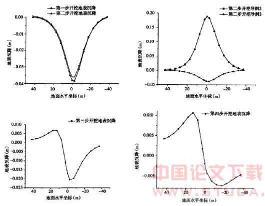 浅埋暗挖隧道施工性态的数值模拟与分析