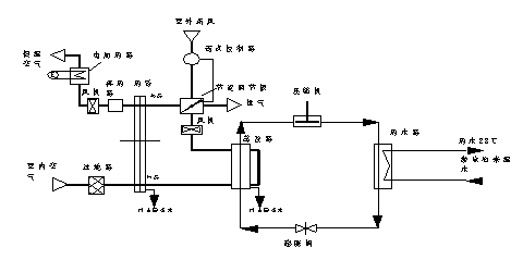 热泵热水机组在游泳池中的应用