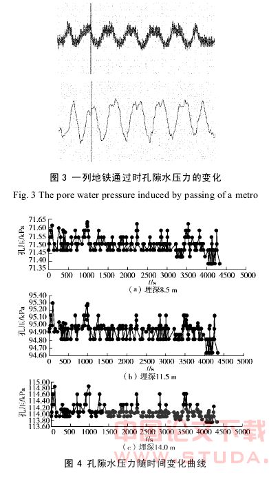 饱和粘性土体中孔隙水压力对地铁振动荷载响应特征分析