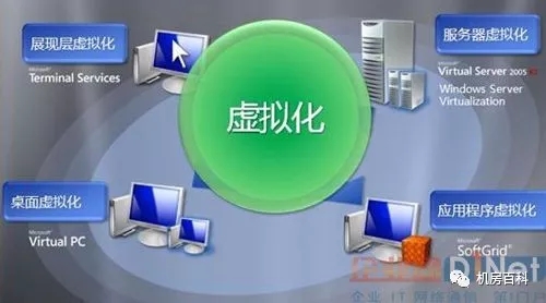 linux 控制 windows_控制中心_控制windows软件