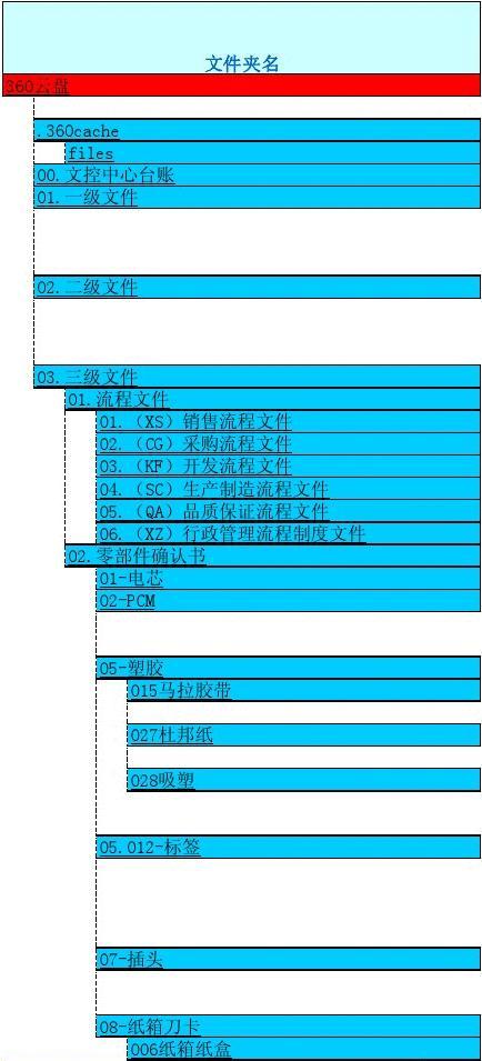 文件系统的类型_linux系统有几种类型文件?它们分别是什么?_linux常见的文件系统类型